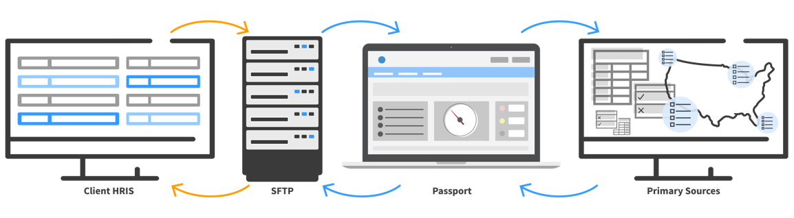 HRIS_Integration_Diagram.png